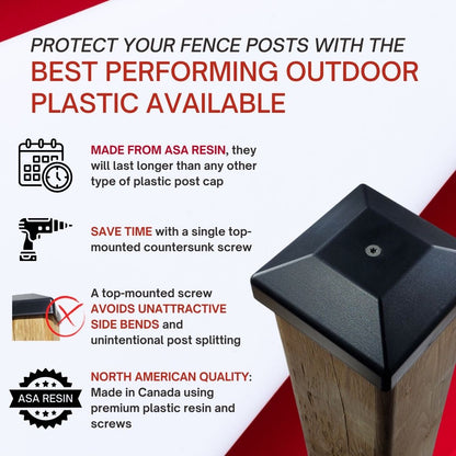 Red 4x4 Post Caps Multi-Pack | Fits Nominal 4"×4" Wood Posts | UV-Resistant, Weatherproof – Includes Red Screws