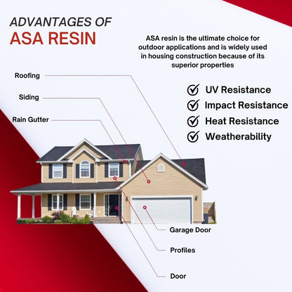 Details about the ASA resin used to make the 4x4 post caps